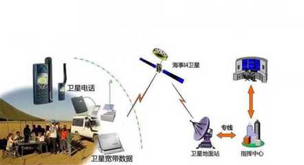 “芯突破”助力空天地一體化網(wǎng)絡建設 網(wǎng)絡信息技術(shù)推廣服務的新引擎