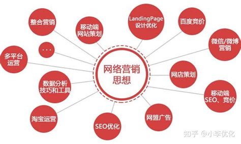 網(wǎng)絡推廣如何重塑企業(yè)命運 從5年嚴重失信修復看2024年新機遇