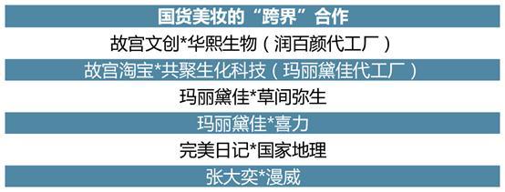 國潮風起，機遇無限 《國貨美妝投資趨勢白皮書》深度解讀