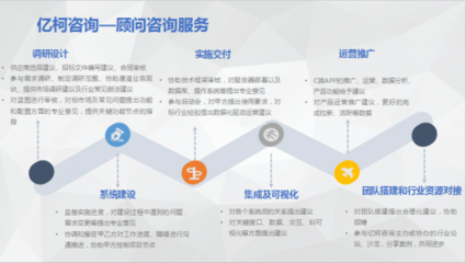 億柯咨詢 不動產資管信息化領域的“麥肯錫”與互聯網信息咨詢的融合