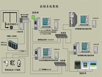 西寧系統(tǒng)集成 數(shù)字化時(shí)代的關(guān)鍵橋梁