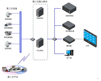 安防系統(tǒng)集成化的探索與實(shí)踐 構(gòu)建一體化智能安全新生態(tài)
