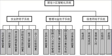 智能化居住區(qū)系統(tǒng)集成方案 構(gòu)建未來(lái)智慧生活新范式