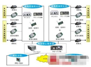 安防系統(tǒng)集成 構(gòu)建一體化智能安防體系的路徑與方式
