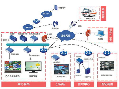 弱電工程系統(tǒng)集成 構(gòu)建智能建筑的神經(jīng)中樞