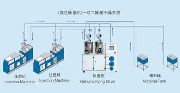 尼嘉斯中央供料系統(tǒng) 開啟醫(yī)療行業(yè)工業(yè)升級(jí)的智慧征程